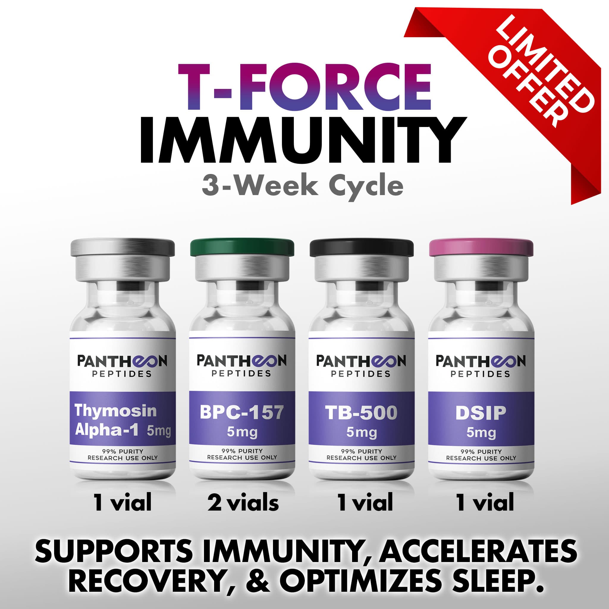 T-Force Immunity Cycle